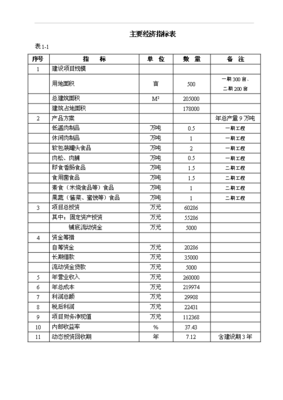 (項目名稱)萬噸肉制品等農(nóng)副產(chǎn)品深加工項目可行性實施方案(完整版正稿)